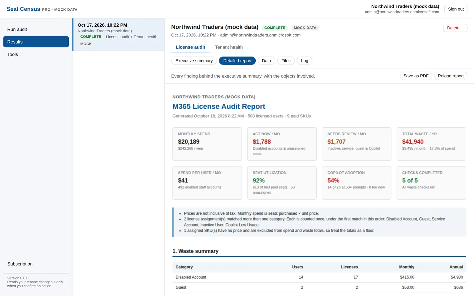 The license audit's detailed report in Seat Census: monthly spend, waste that needs action now, waste that needs review, seat utilization and Copilot adoption.