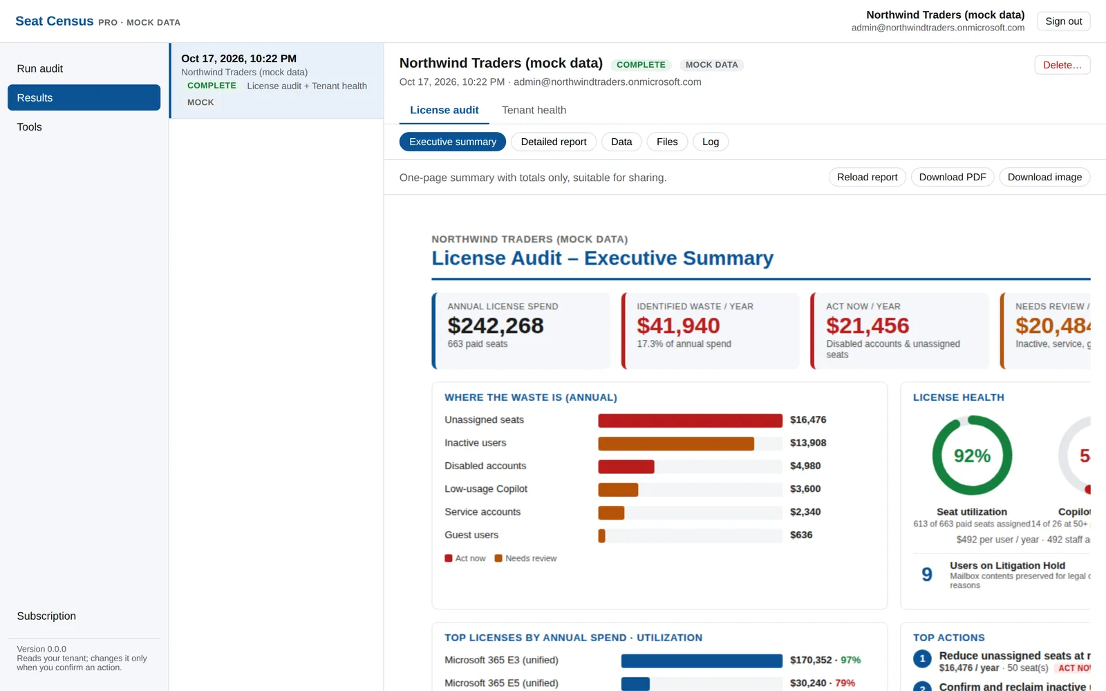 The Results page with an audit's executive summary open.