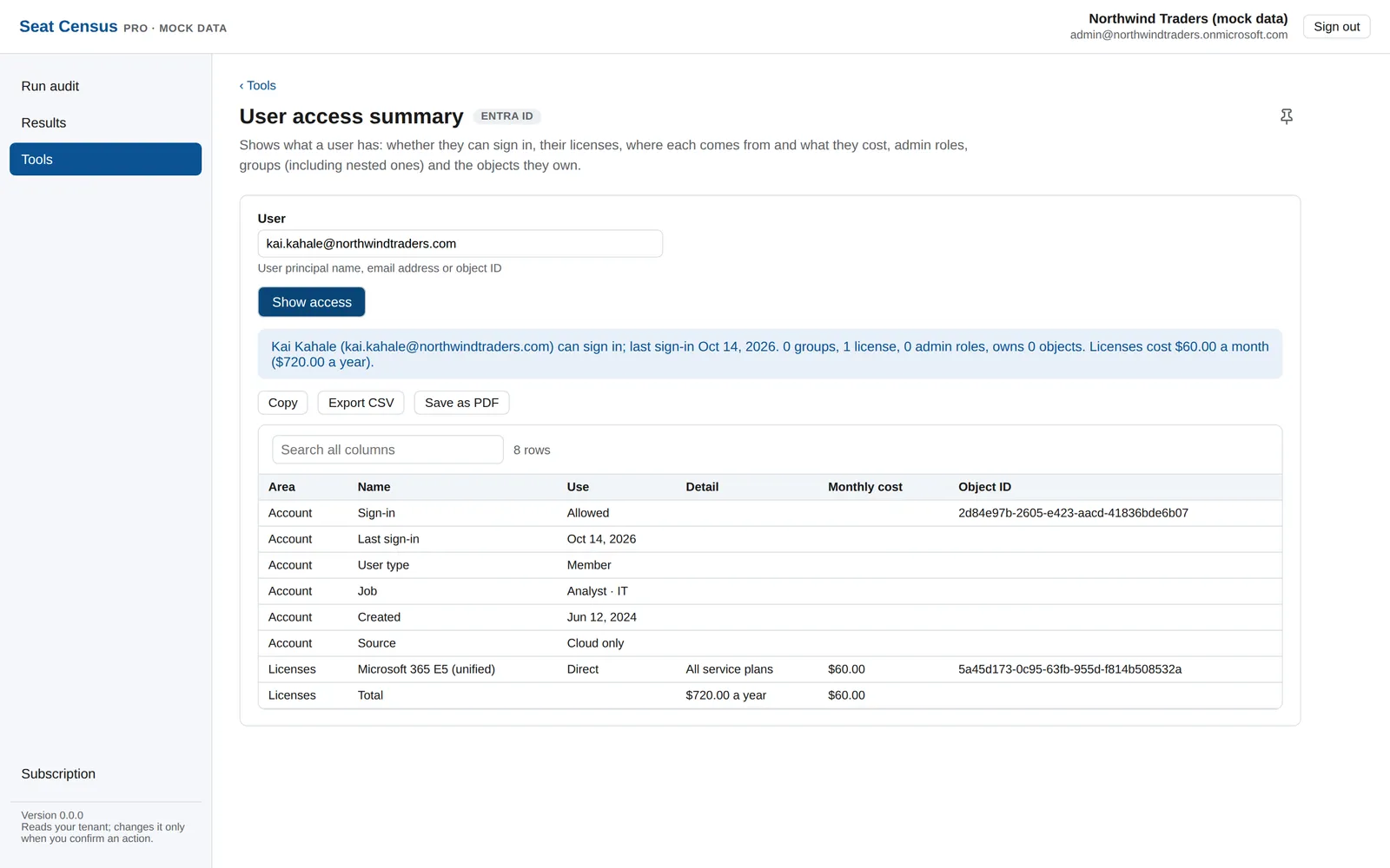 The user access summary for one user.
